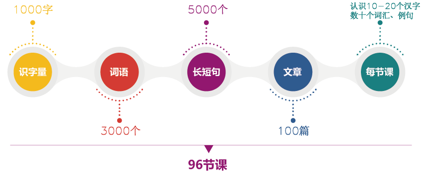 早教课程加盟