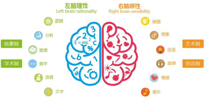 早教课程加盟