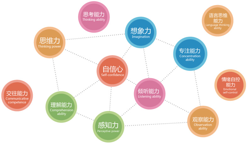 早教课程加盟